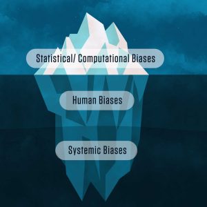 Bias Detection Tool for AI Models
