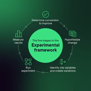 Ad Copy A/B Testing Engine